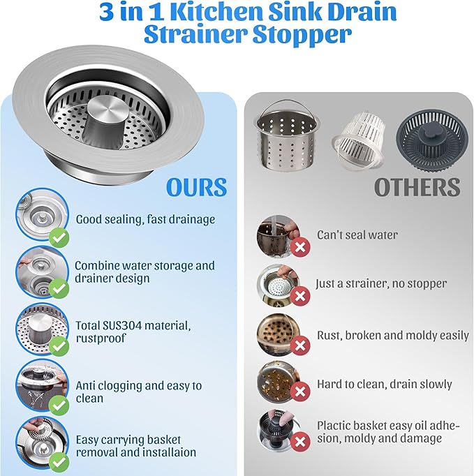 NinjaTiger Kitchen Sink Drain Strainer