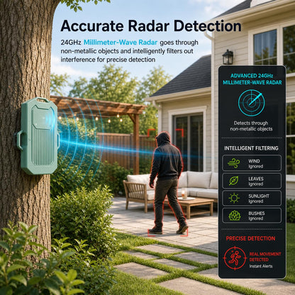 LETWESAF Accurate Radar Perimeter Alarm, 24GHz mmWave Outdoor Security System, 1/2 Mile Range, 50ft Detection Zone, Rechargeable Weatherproof Motion Detector for Home Yard Farm RV Property Camping