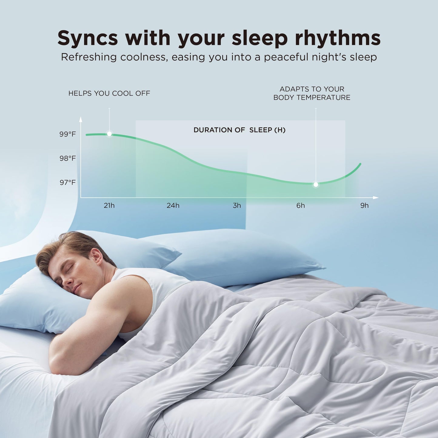 Bedsure Cooling Comforter Bundle Cooling Pillow Cases for Hot Sleepers with Dual-Sided Cool Tech, 2 Pack HA & Ceramides Infused Silky Cooling Pillowcases Soft for Skin & Hair, Grey, Twin & Standard