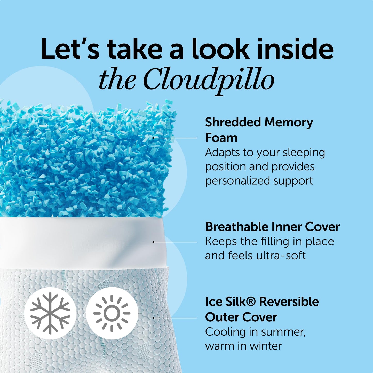 Cloudpillo Memory Foam Pillow - Luxury Ergonomic Headrest for Neck and Shoulder Pain Relief, Cooling & Warming Technology, Hypoallergenic Design, Optimal Support & Comfort - Standard Size (48x74 cm)
