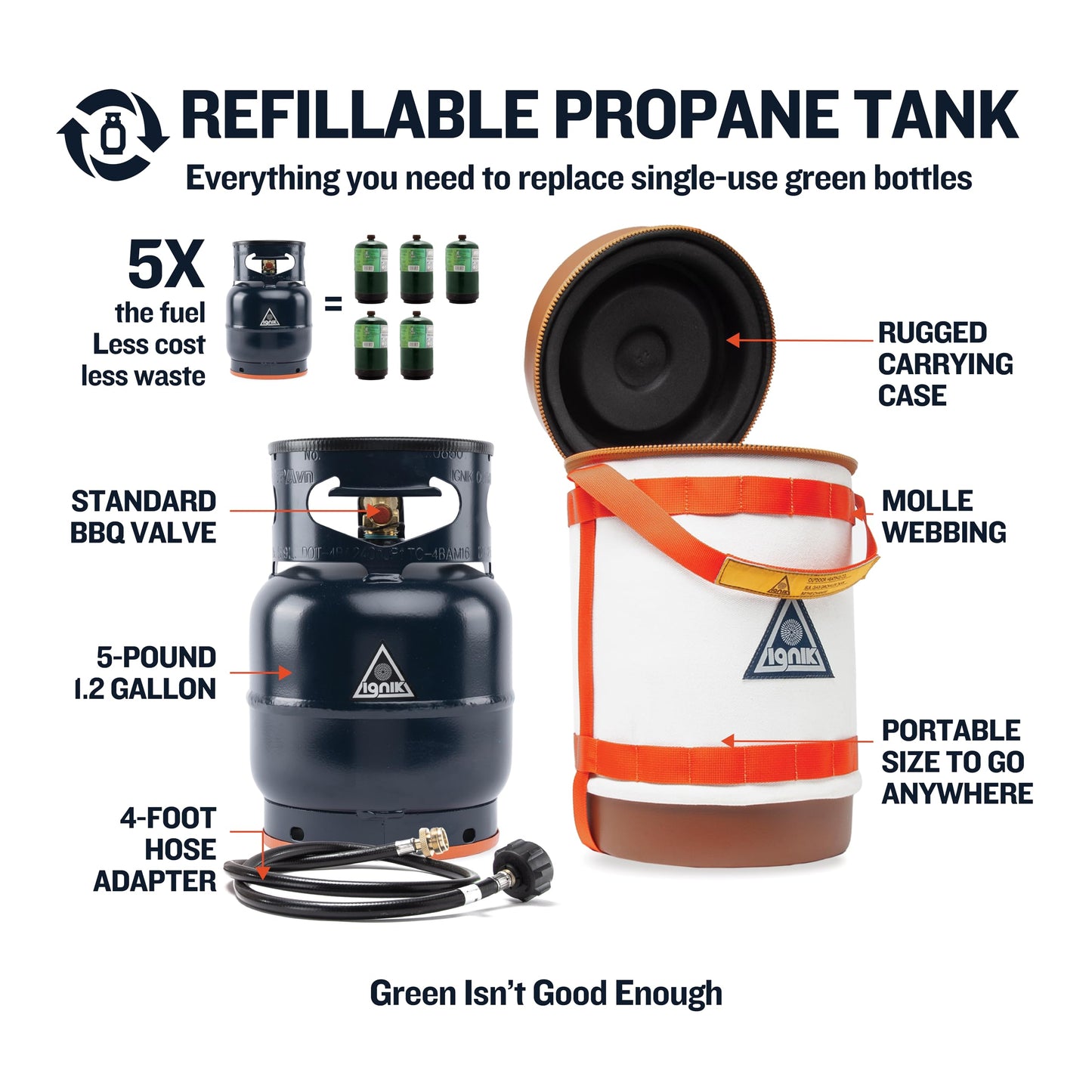 Ignik Refillable Gas Growler Deluxe 5-Pound Empty Propane Tank with Carry Case and Adapter Hose, Natural Case/Blue Tank