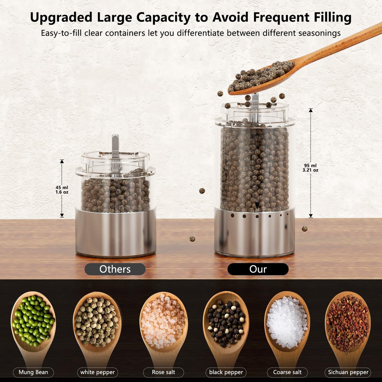 Electric Salt and Pepper Grinder Rechargeable Pepper Mill Shakers with LED light, Upgraded Larger Capacity with Adjustable Coarseness and Kitchen Appliances for New House Warming Gifts