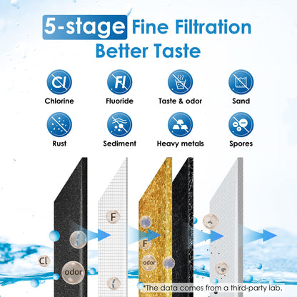 Waterdrop Gravity-fed Water Filter System, NSF/ANSI 42&372 Standard, 2.25G Stainless-Steel System with 4 Filters & Alkaline Water Filter