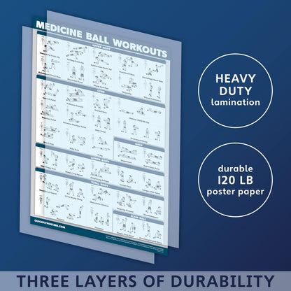 Palace Learning 3 Pack - Medicine Ball Workouts Volume 1 & 2 + Warm Ups Exercise Poster Set - Fitness Charts (18 x 24, LAMINATED)