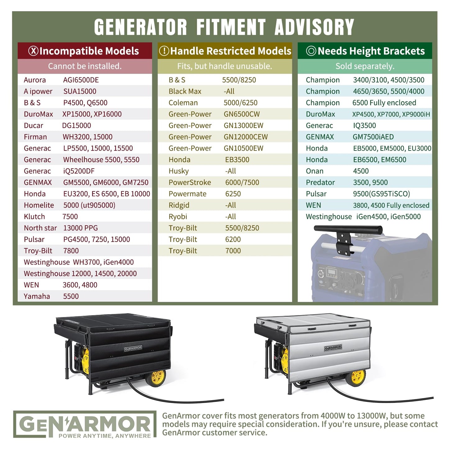 GenArmor Generator Covers While Running, 100% Waterproof Heavy Duty Tarps Generator Tent, Portable Outdoor Generator Enclosure for Most 4000w~13000w Generators, Black, Standard