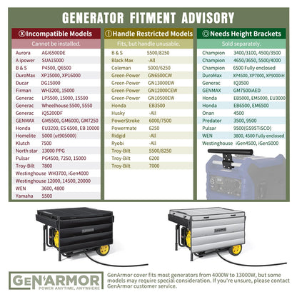GenArmor Generator Covers While Running, 100% Waterproof Heavy Duty Tarps Generator Tent, Portable Outdoor Generator Enclosure for Most 4000w~13000w Generators, Black, Standard
