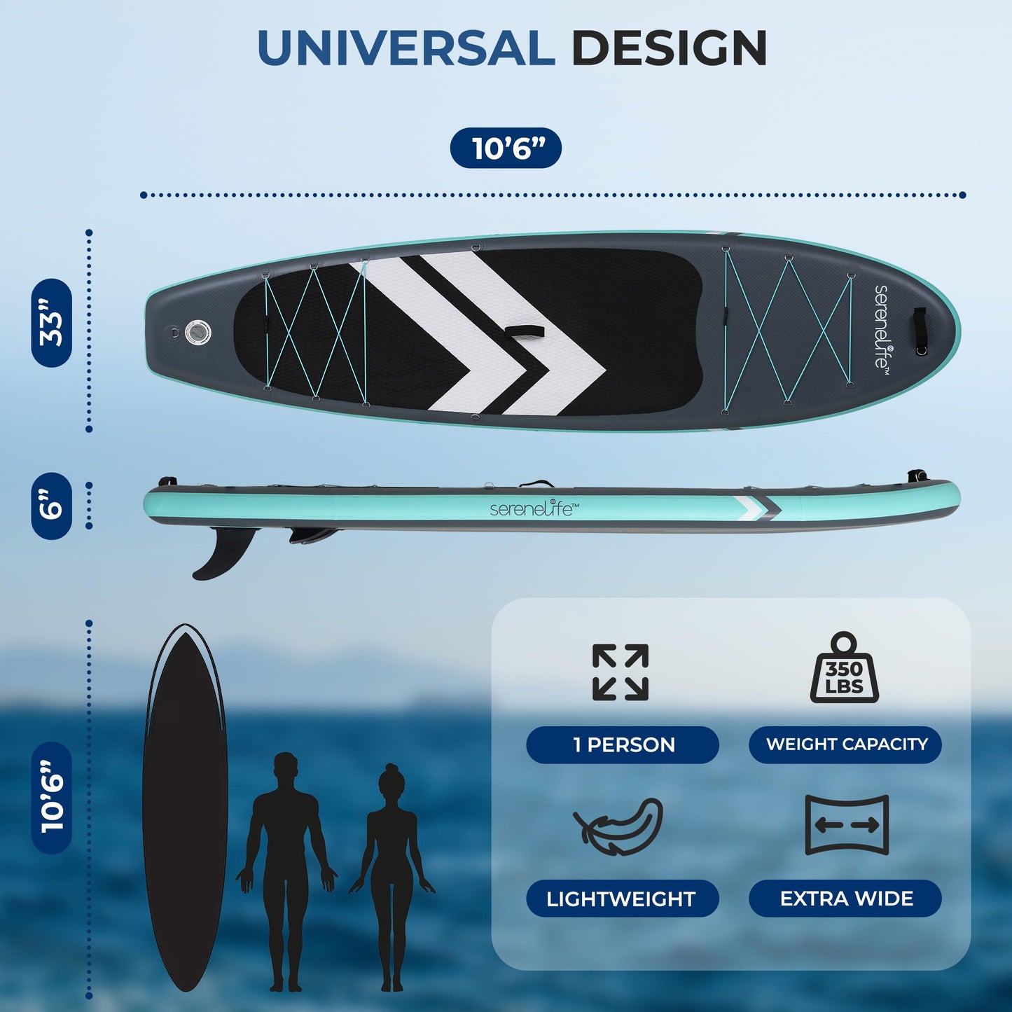 SereneLife 10’6” Inflatable Stand Up Paddle Board with Premium SUP Accessories - 33” Wide Stable Design with Non-Slip EVA Deck Pad for Youth and Adults, 350 lbs. Capacity