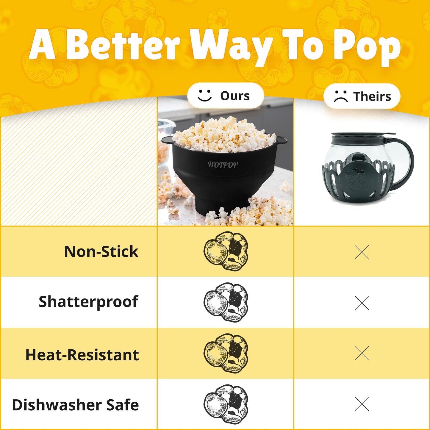 The Orginal HotPop Silicone Popcorn Maker - Microwave Popcorn Popper with Handles - Collapsible Bowl, Heat-Resistant, Easy to Clean, Ideal for Family Movie Nights, 15-Cup Capacity - Red