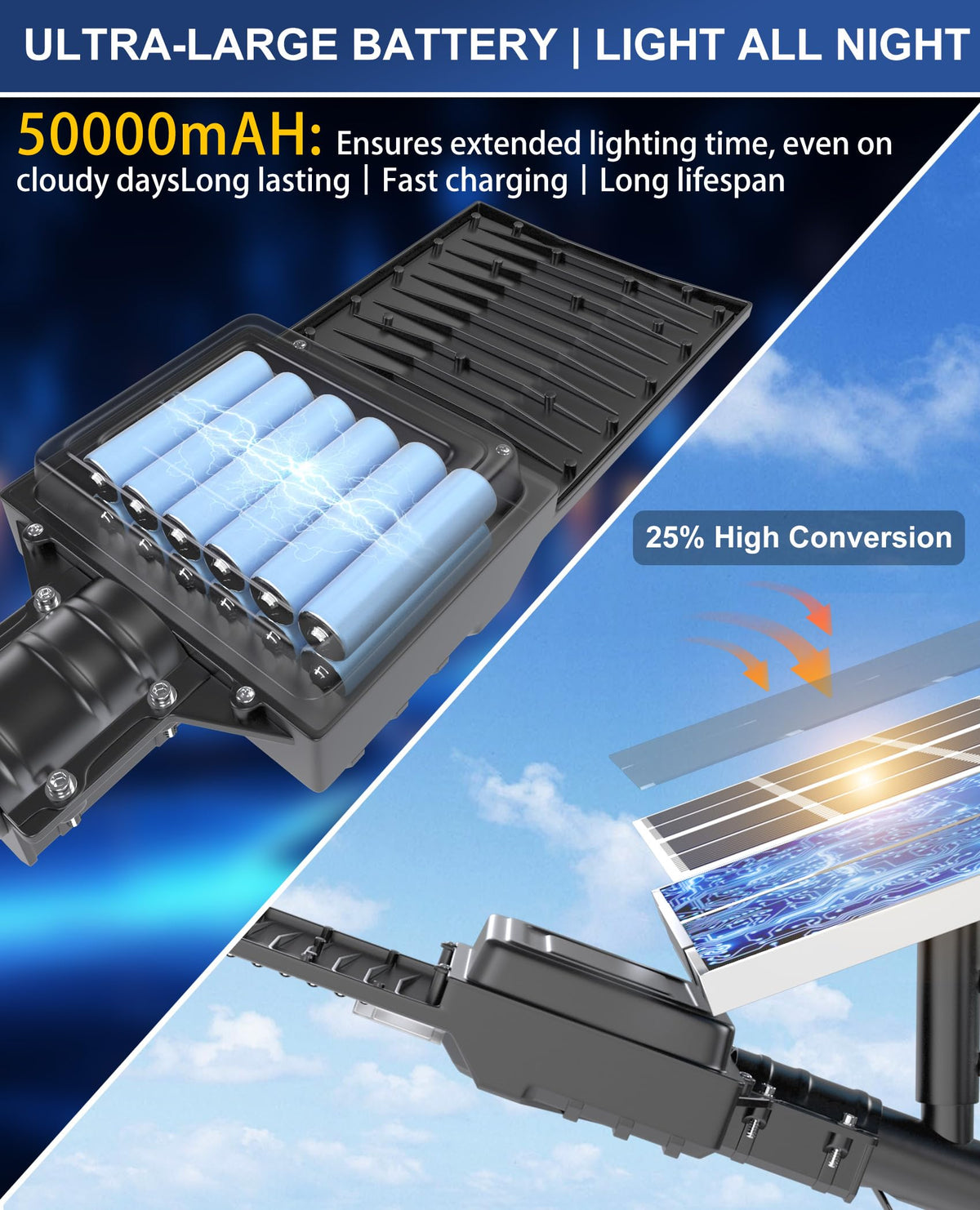 JAYNLT X-13000W Solar Street Lights Outdoor,6500K Ultra-Large Parking Lot Lights Commercial Dusk to Dawn,IP67 Industrial Grade Waterproof Solar Power Flood Security Lamps for Farm,Backyard