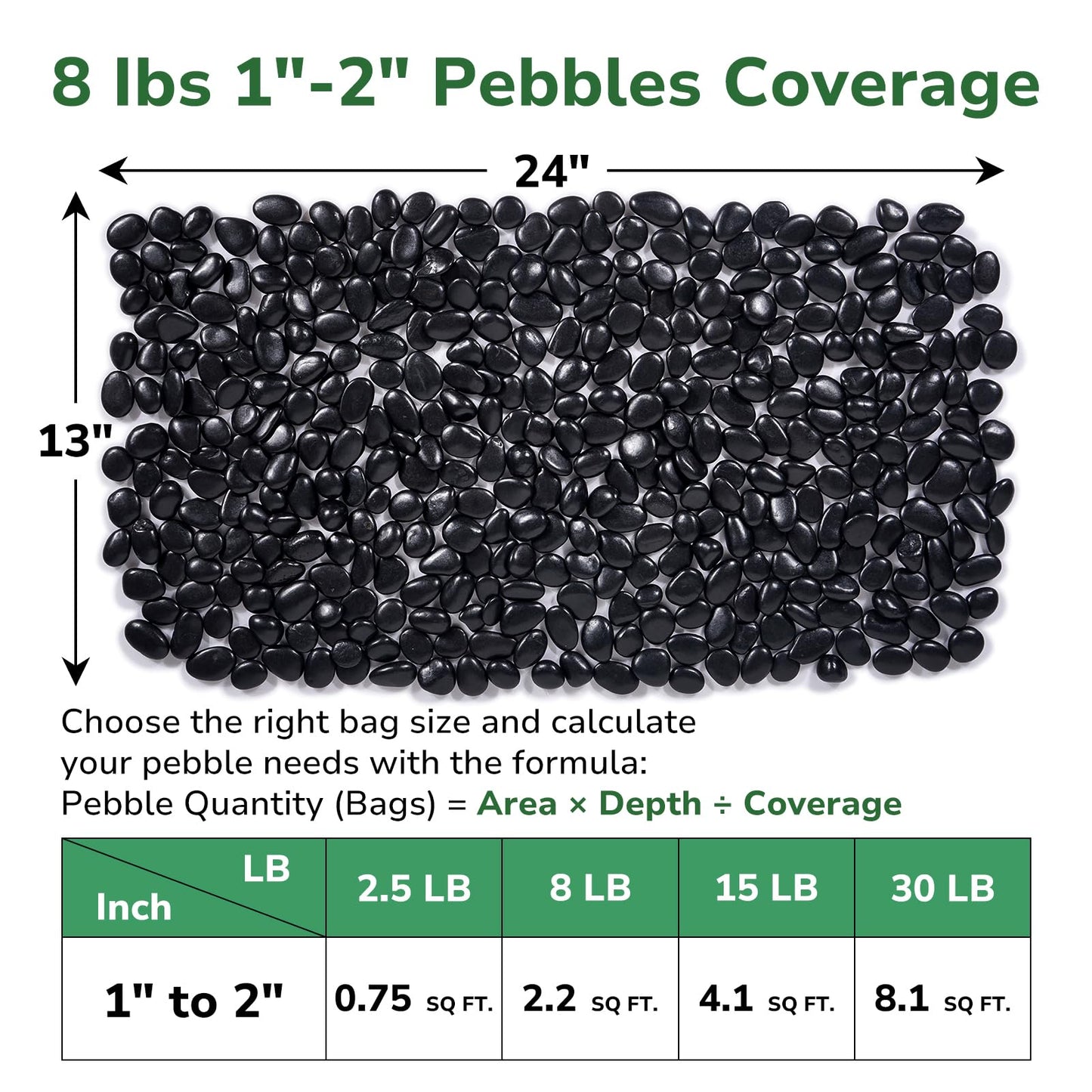 GreatBuddy 8-lb Black River Rocks for Landscaping, 1-2 Inches Black Polished Pebbles, Decorative Rocks for Plants Indoor& Outdoor, Garden Landscaping, Aquariums, Vases, Potted Plants, Home Decor