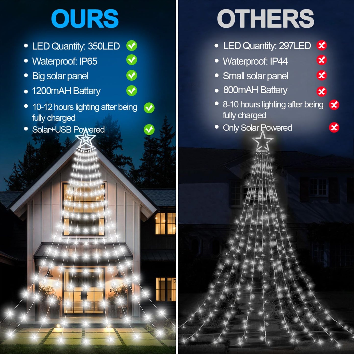 Christmas Solar Decorations Star Lights Outdoor, 11.48ft 350LED Waterfall Tree Lights with 8 Modes Timer Remote String Lights USB Powered for Garden Yard Patio Home Holiday Party Decor, Pure White