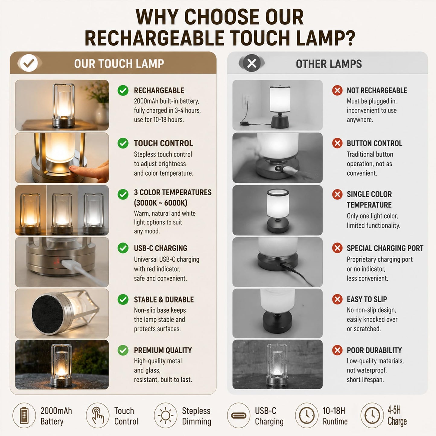 Candico Rechargeable Crystal Table Lamp, 3-Color Touch LED, Silver