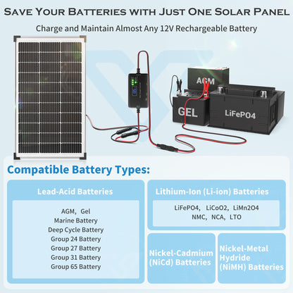 Voltset Solar Panel Charger Kit: 100W 12V Solar Panel with 20A Solar Charge Controller, Monocrystalline Solar Panel for RV Battery Car Trailer Marine Boat Caravan and Other Off Grid System