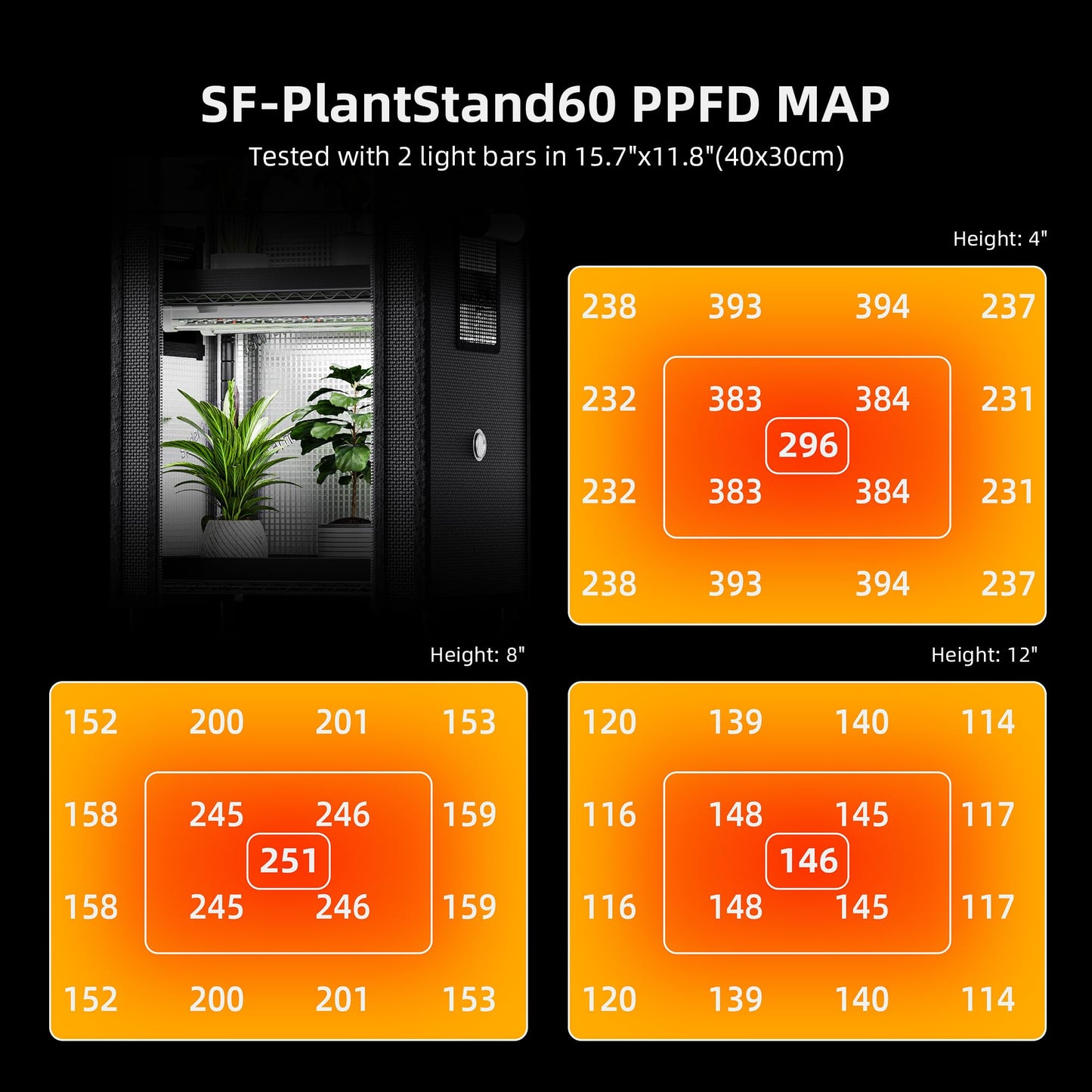 Spider Farmer 2025 Plant Stand with Grow Light, 4-Tier Rack 6Pcs 12" Full Spectrum 5000K LED Grow Lamps and Tent Cover Height Adjustable Small Greenhouse for Seedling Plant Indoor 16Lx12Dx47H (Update)