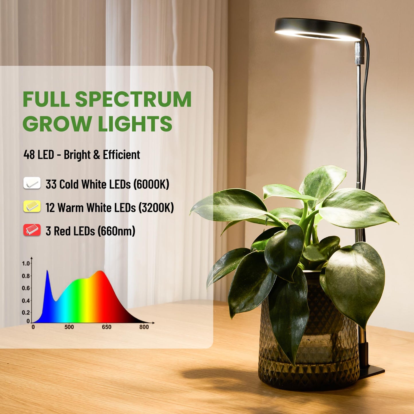 LBW Grow Light for Indoor Plants, Full Spectrum Halo Plant Grow Light with Base, Height Adjustable Plant Lamp with Auto Timer 6/8/12/16H, 3 Color,5 Dimmable Level, for Small Plants, Black, 2 Packs