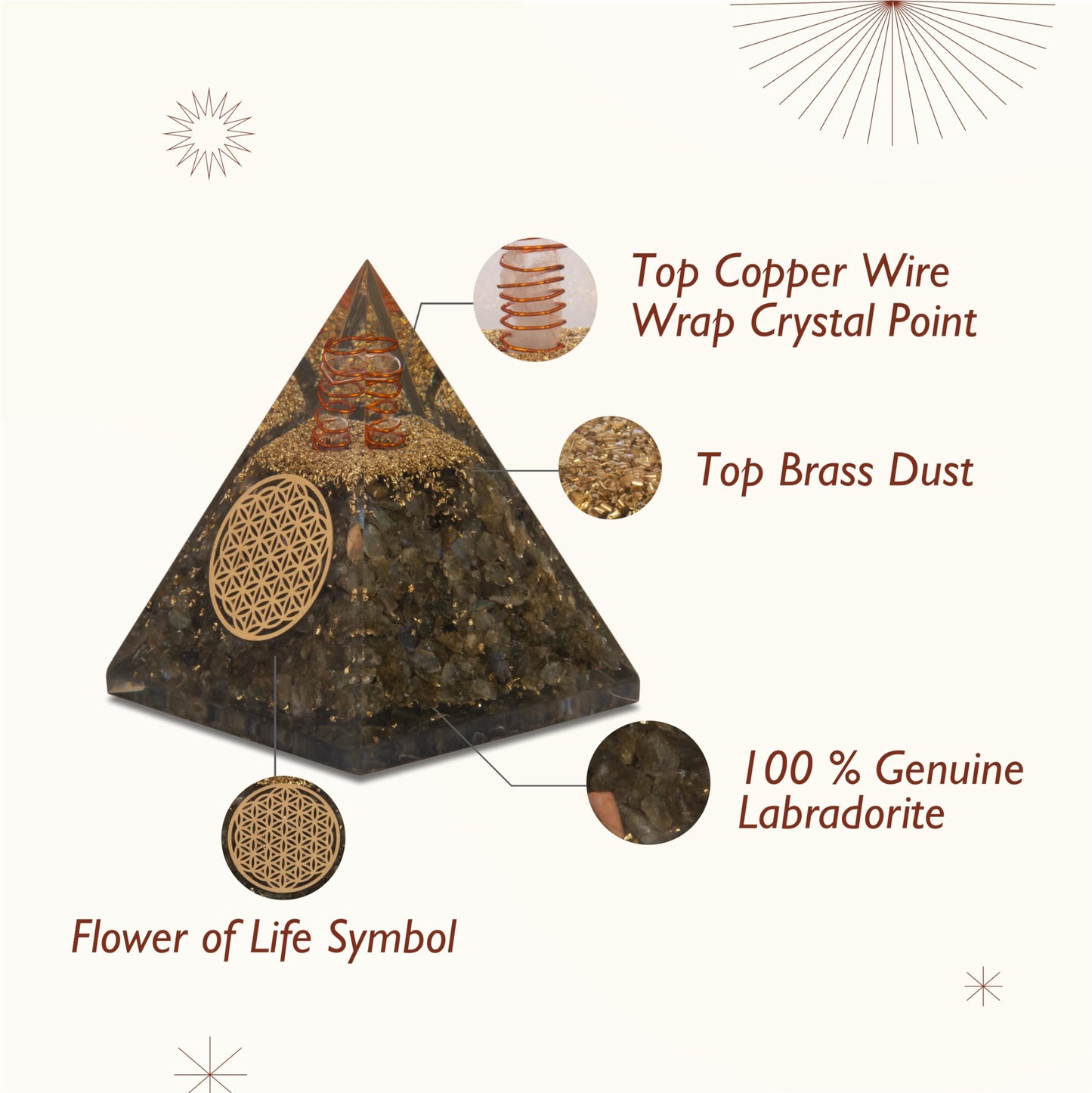 Agate Mart Labradorite Orgonite Pyramids with Black Tourmaline Pendant - Harmonizing Energy and Healing Enhancement