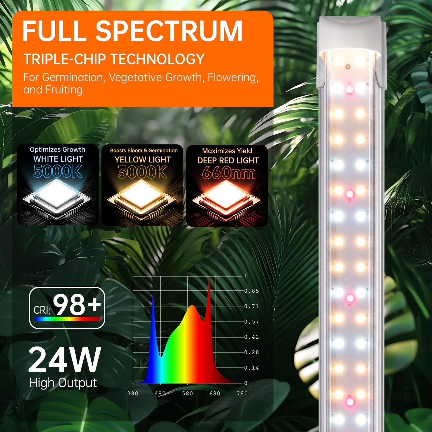 Bstrip Grow Light, 2FT 48W (2 X 24W) Plant Light with Timer, Full Spectrum with 660nm Red LEDs, Linkable Design, 3686K T8 Grow Lights for Indoor Plants, Greenhouse, Seeding, 2-Pack