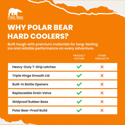 Polar Bear Coolers - 20 Can Hard-Sided Cooler - Ice Chest for Camping, Travel, Sports Events, or Fishing - Insulated Hard Shell Cooler - Heavy-Duty & Portable - Keeps Ice up to 5 days - 20 qt, Desert