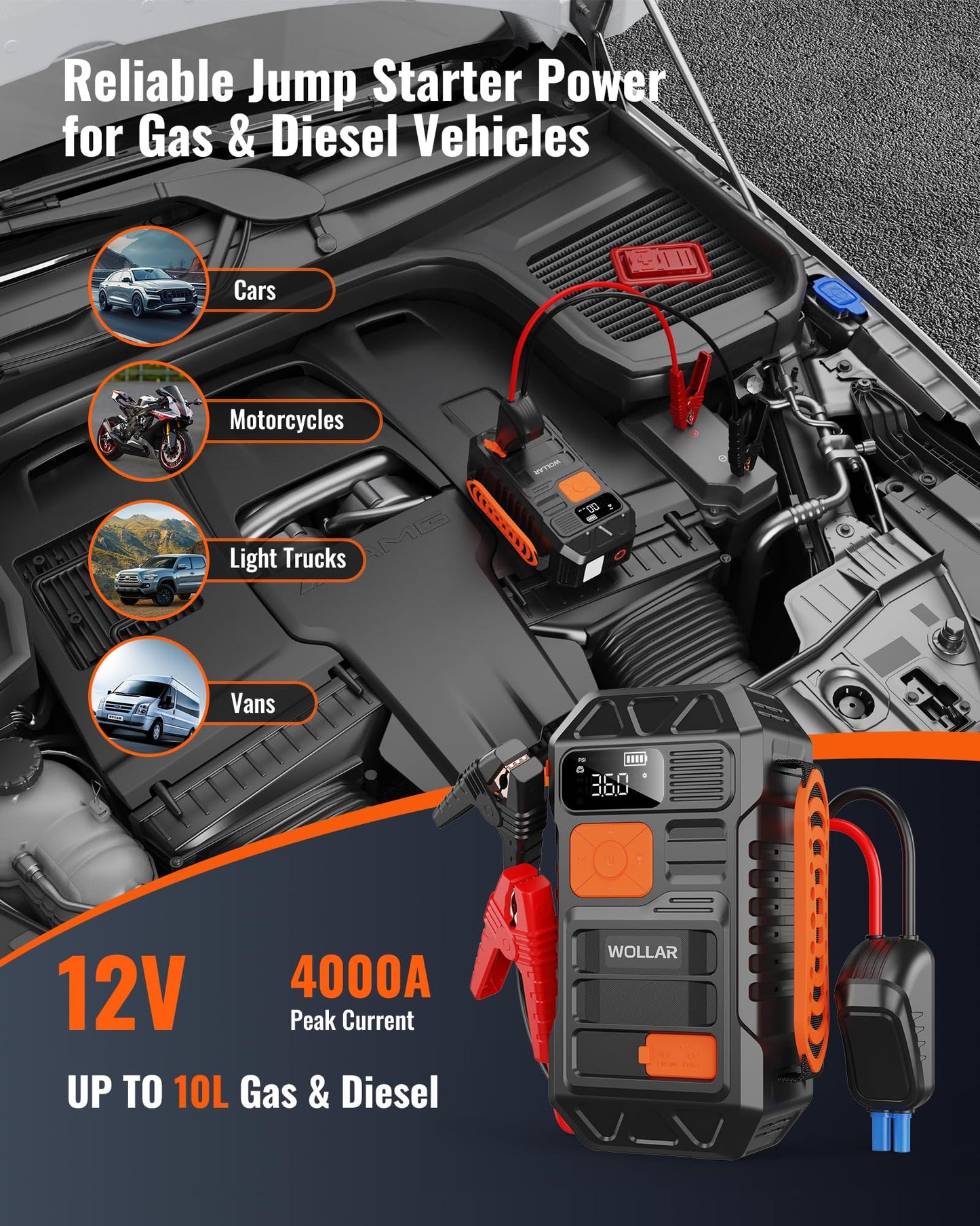 WOLLAR 4000A Peak Jump Starter with Dual-Cylinder Air Compressor - 5-in-1 Car Battery Jumper Starter, 12V Portable 160PSI Ultra-Fast Tire Inflator, 24000mAh 88.8Wh Jump Box for 10L Gas/Diesel Engines