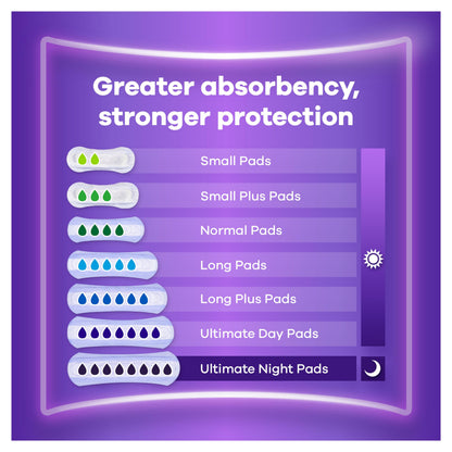 Always Discreet Incontinence Pads Women Long Plus 64 Count, Extra Secure & Discreet