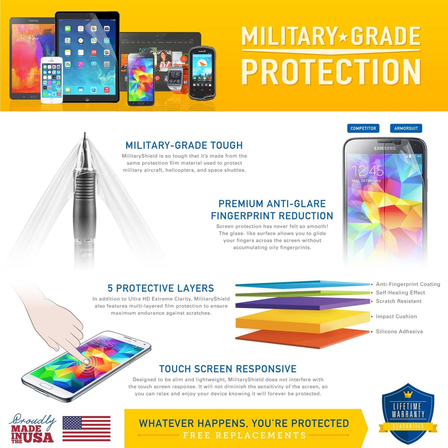 ArmorSuit 2 Pack for Samsung Galaxy S24 Ultra Screen Protector (6.8") Case Friendly MilitaryShield HD Clear Film - Made in USA