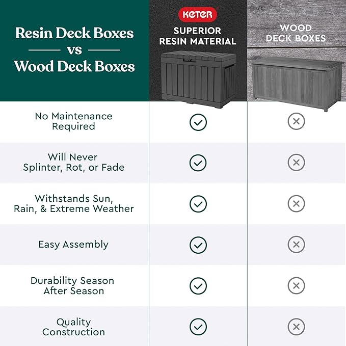 Keter Kentwood 50 Gallon Resin Deck Box for Outdoor Storage – Weather‑Resistant Balcony & Patio Box for Cushions, Throw Pillows & Garden Tools, Dark Grey