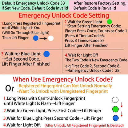 Bstsilver Fingerprint Padlock, 20-User Biometric Lock with Emergency USB Key & Code for Gym Locker, Luggage, Backpacks, Keyless Lock for School, Office, Travel, Dorm, Cabinet, Toolbox & More Indoor