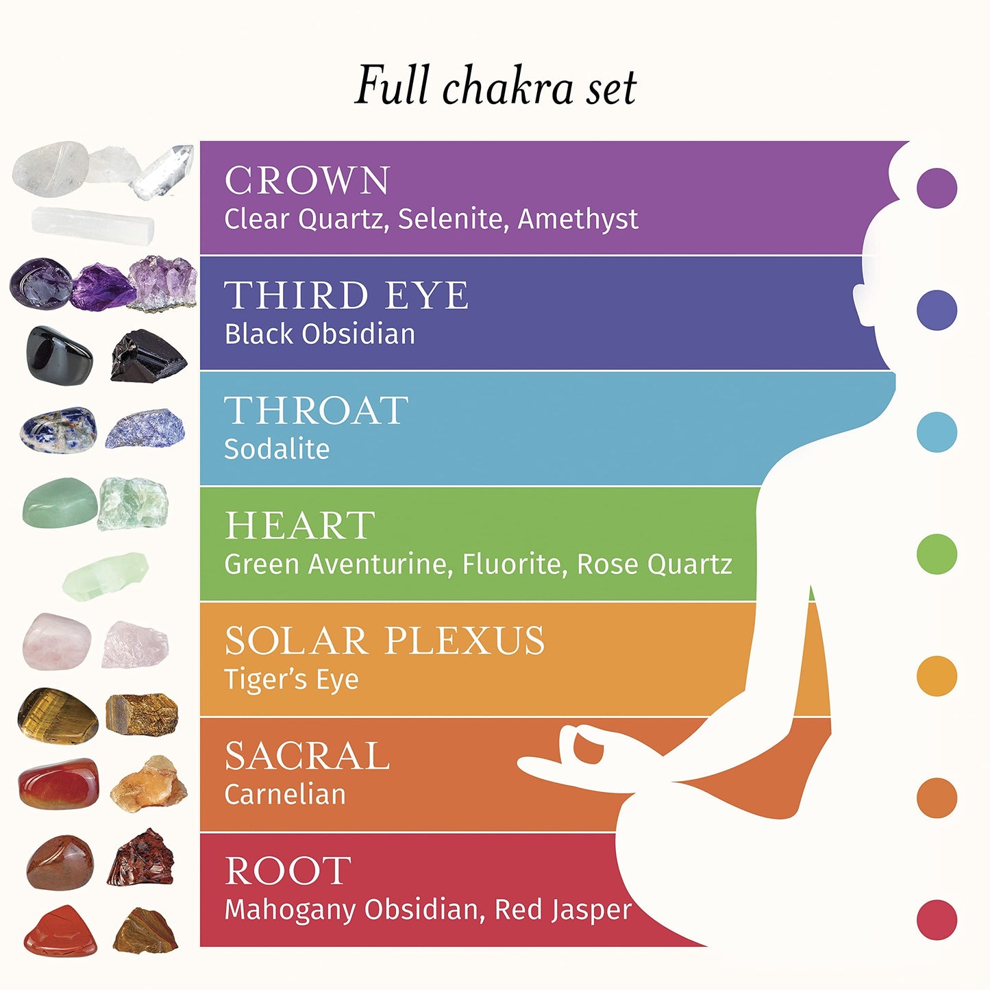 Elementao Chakra Crystals and Healing Stones – 25 Polished and Raw Gemstones and Storage Bag, Fluorite Wand and 2 Selenite Wands, Quartz Point and Engraved Wooden Box, Natural Crystal Set for