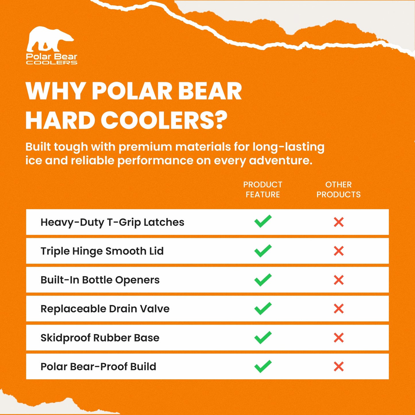 Polar Bear Coolers - 20 Can Hard-Sided Cooler - Ice Chest for Camping, Travel, Sports Events, or Fishing - Insulated Hard Shell Cooler - Heavy-Duty & Portable - Keeps Ice up to 5 days - 20 qt, Seafoam