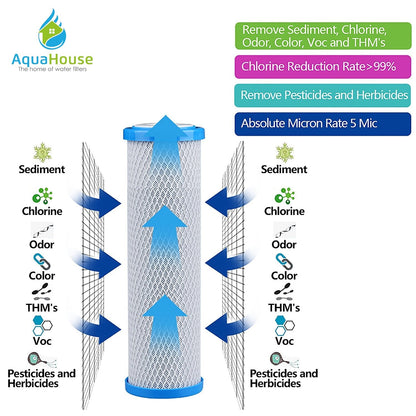 3X AquaHouse 10" Carbon Block CTO Water Filter Cartridges for Drinking Water, Reverse Osmosis Systems, fits All 10" Filter Housings