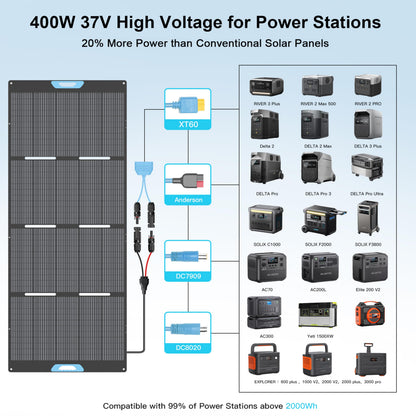 400W Portable Solar Panel, 23% High Efficiency Foldable Solar Charger for Power Station, IP67 Waterproof Fast Setup with Sturdy Kickstands for RV, Camping, Off-Grid Blackouts