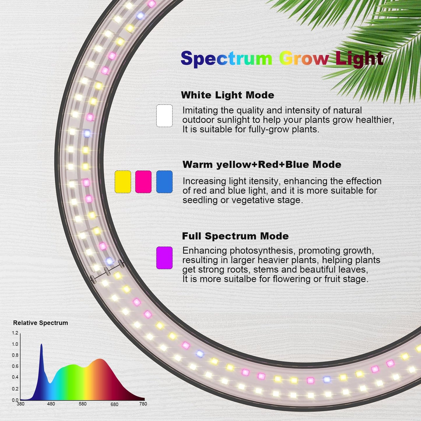 10" Grow Lights for Large Indoor Plants, Full Spectrum Indoor Plant Light for Indoor Growing with Timer,Height Adjustable Auto On/Off 3/9/12H, 9 Brightness,Led Tall Halo Grow Light for House Plants