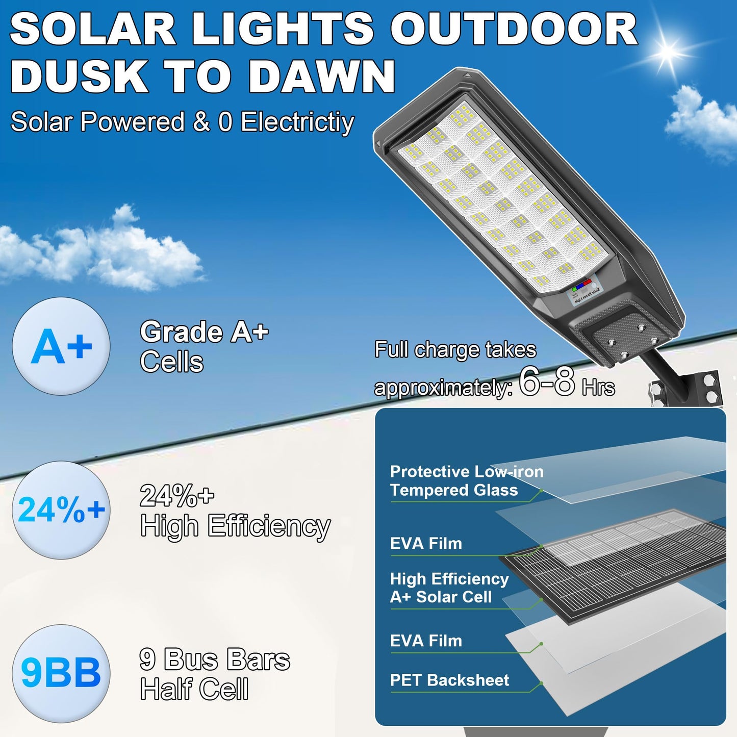Vzyhik 9500W Solar Street Light Outdoor Waterproof, 250000LM Large Commercial Light Solar Powered Dusk to Dawn LED Security Flood Lights with Remote/Motion Sensor, IP67 for Parking Lot/Garden/Yard