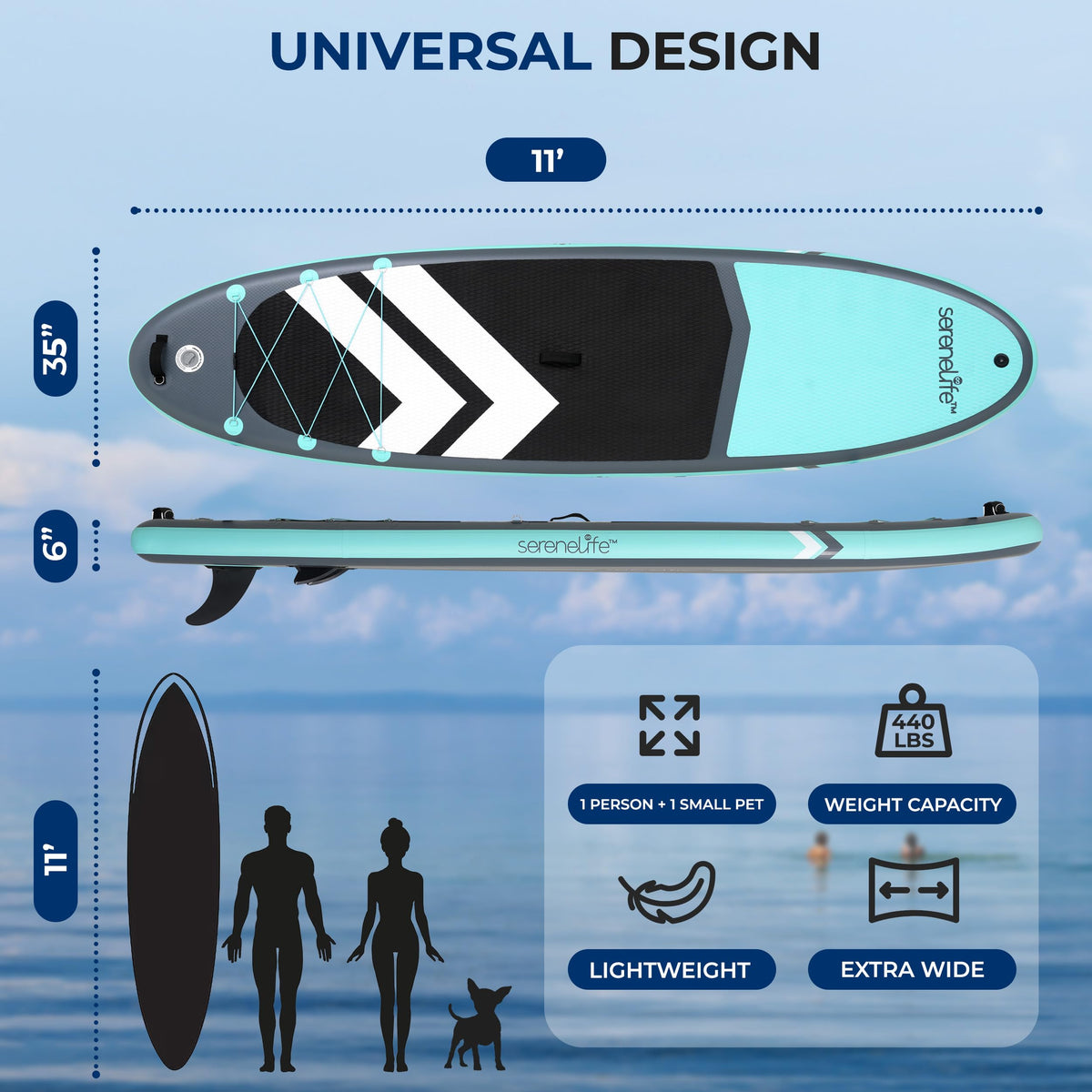 SereneLife XL Inflatable Stand Up Paddle Board – Extra-Wide, Pet & Family-Friendly SUP for Adults, Kids & Pets – Non-Slip Deck, Lightweight Stable Design, Premium Accessories - 440 lbs Capacity