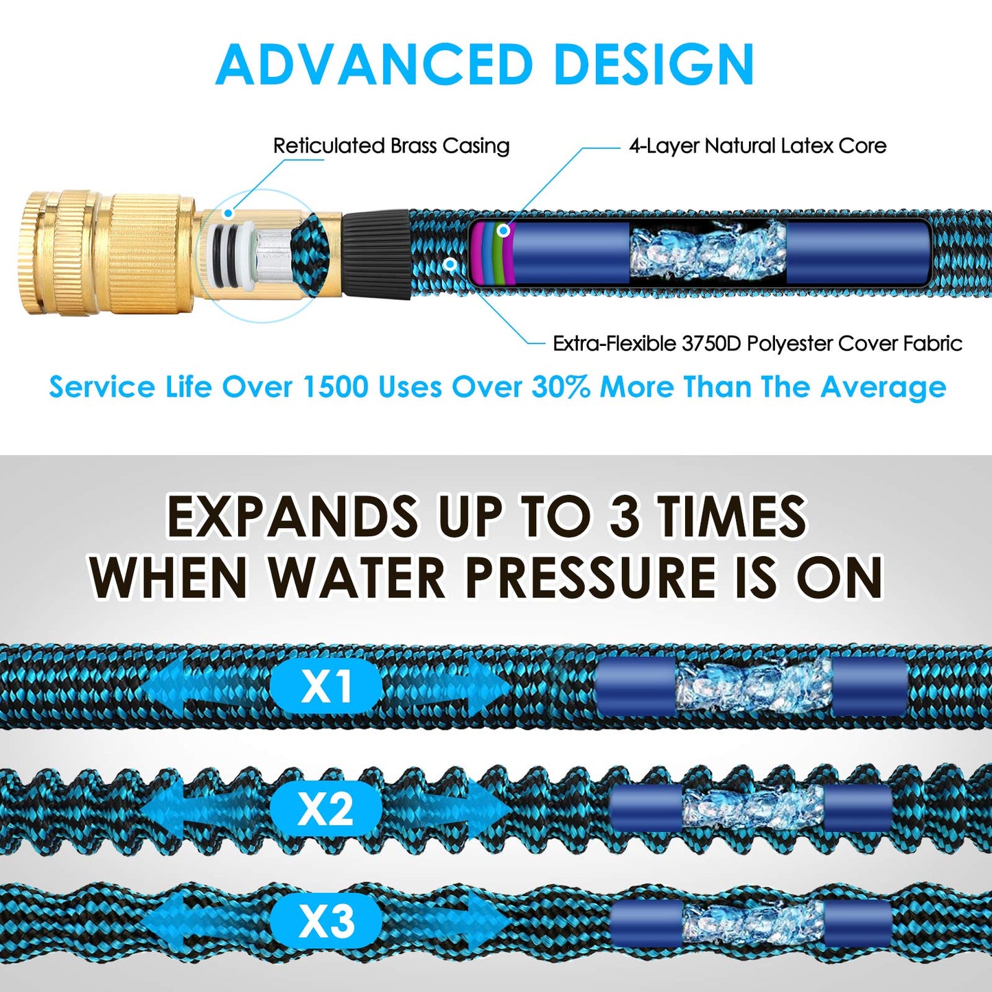 KETTOYA 100FT Expandable Garden Hose, Flexible Water Hose with 10-Pattern Spray Nozzle, Leak-Proof Retractable Heavy Duty Hose Pipe, 4-Layer Latex Core, Durable 3750D, Male Valve Connector, Kink-Free