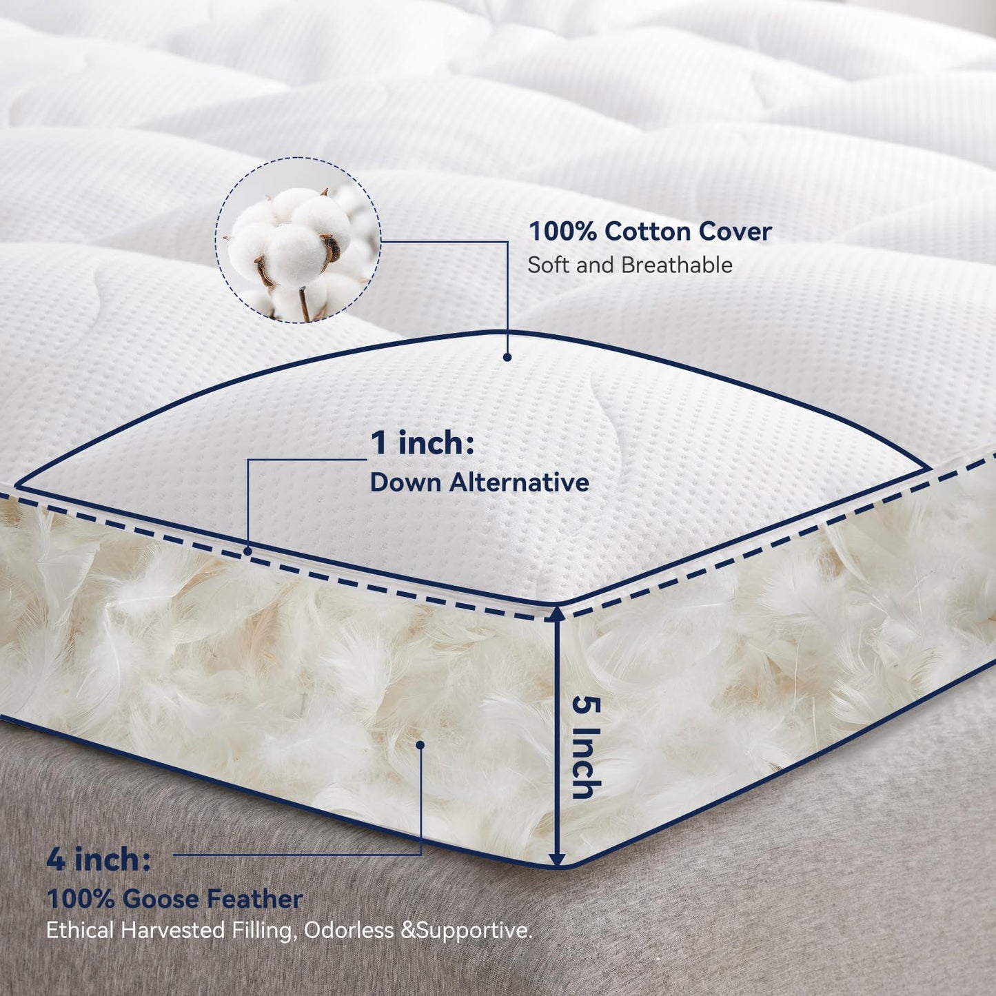 LeWinBedding Dual Layer 5 Inch Goose Feather Mattress Topper Full Size, 4 Inch Goose Feather Plus 1 Inch Down Alternative Pillow Top, Medium Firm Featherbed with Adjustable Straps(54"x75", Wavy)