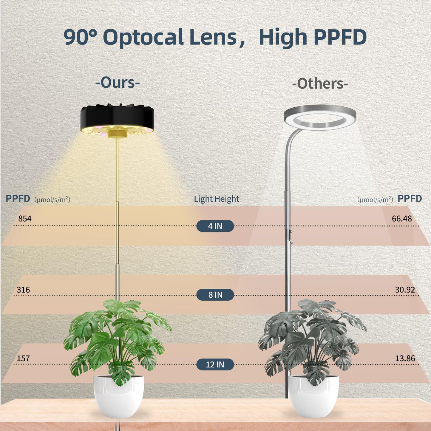 GISMIOSY Height Adjustable Grow Light for Indoor Potted Plants, Full Spectrum Plant Light with Fan, Metal Pole Stake Growing Lamp, CRI 90+, 2/4/8/12H Timer, Ideal for Tall Plants & Succulents 1 Pack