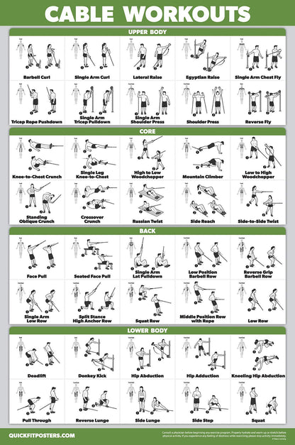 QUICKFIT Workout Poster Cable Machine, an Exercise Chart for Cable Training Station, Laminated, Gym, 18" x 24"