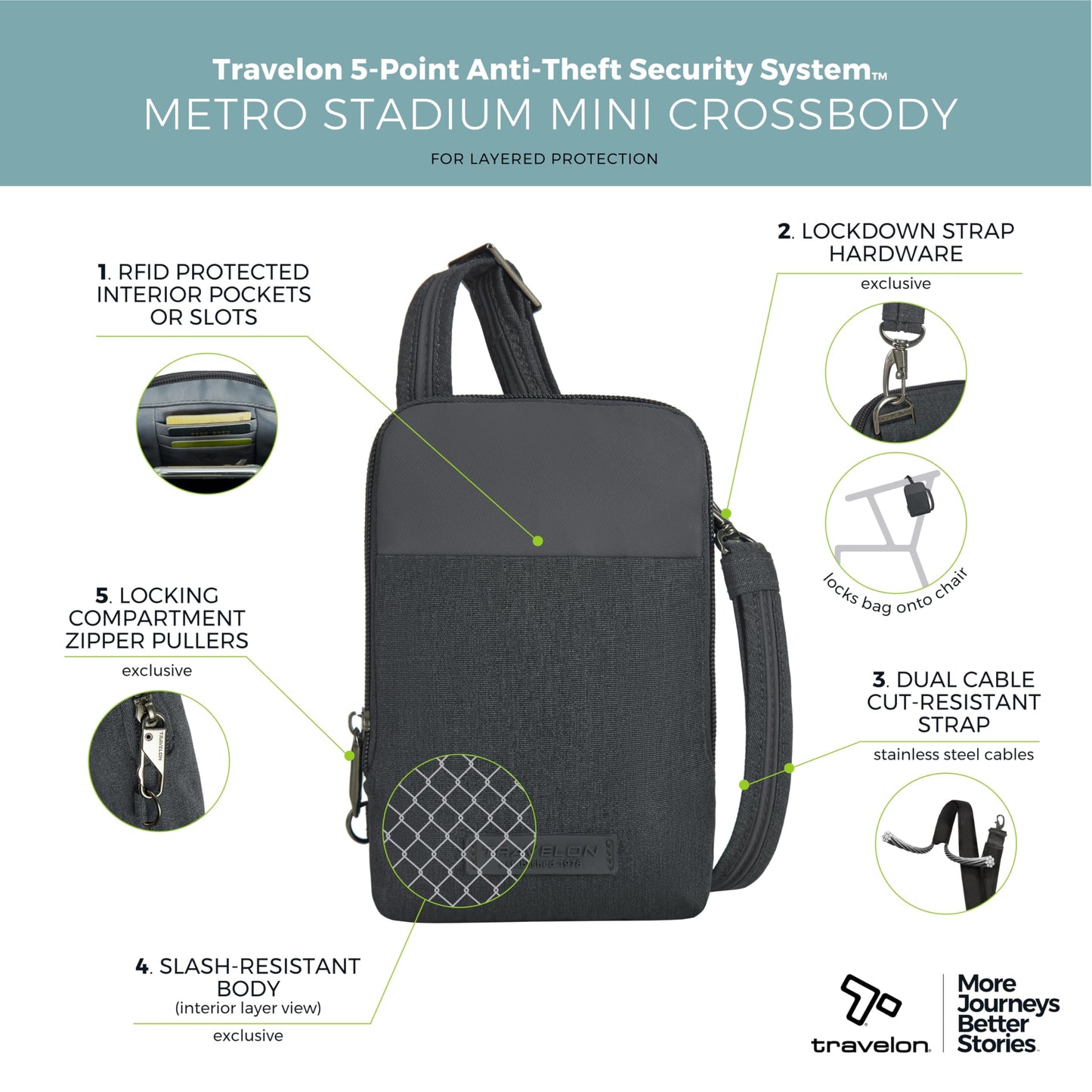 Travelon Anti-Theft Metro Stadium Mini Crossbody