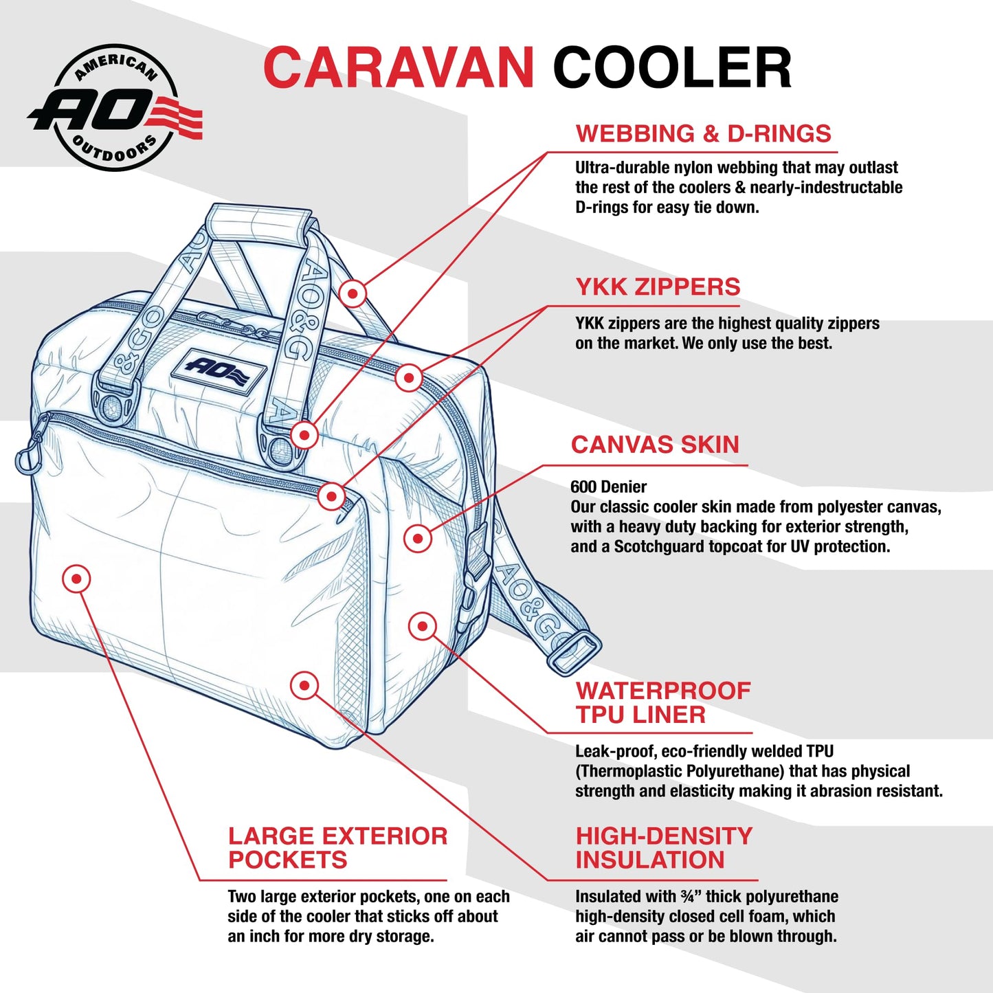 AO Coolers Caravan Canvas Soft Cooler with High-Density Insulation, Oversized Storage Pockets, Black, 24-Can