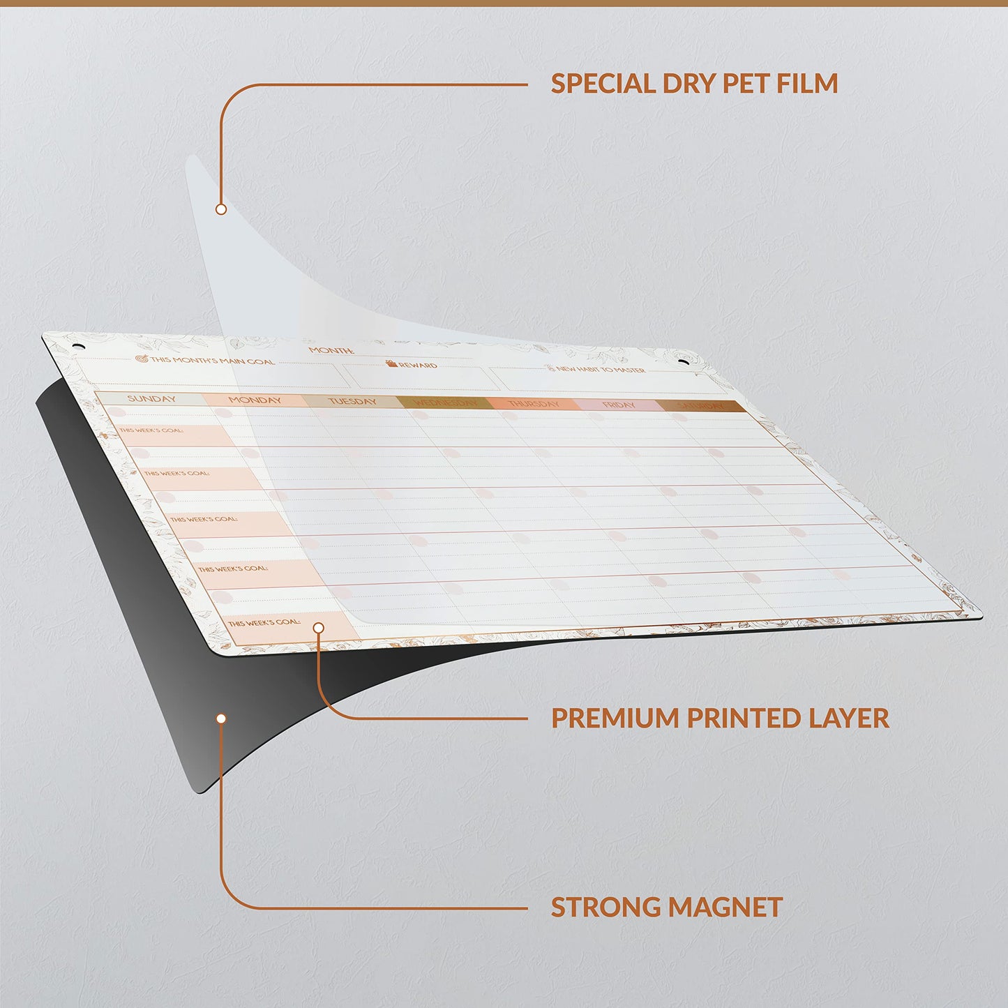 Magnetic Whiteboard for Fridge - Large Dry Erase Calendar for Wall | 3 Magnetic Dry Erase Board 10.5" x 16.5" & 7" x 16.5", Monthly Goal Setting & Habit Tracker, 5 Markers and 6 Adhesive Hooks