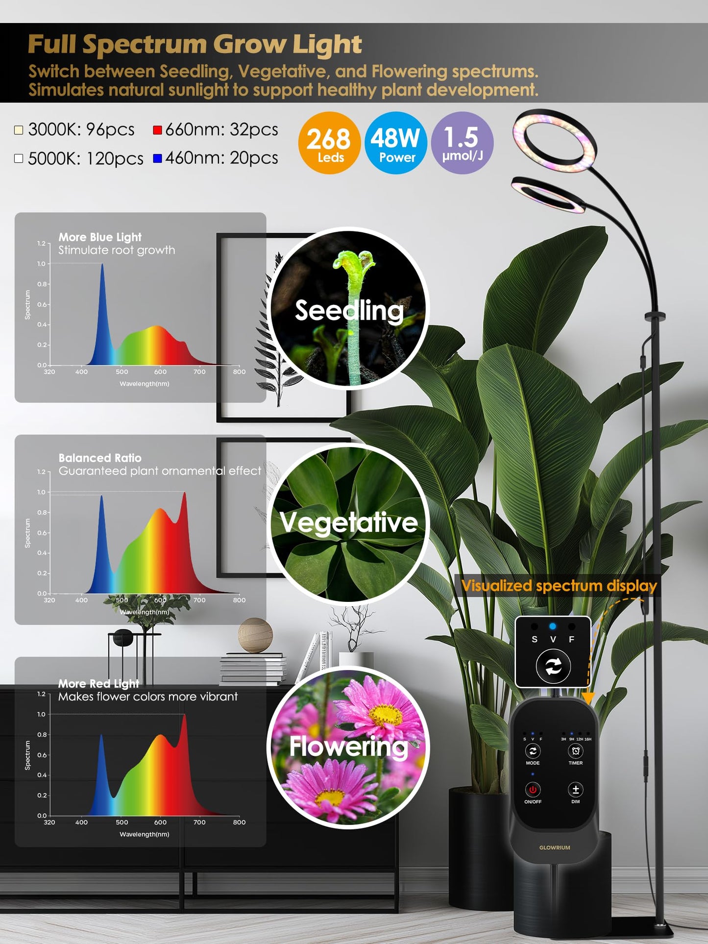 GLOWRIUM Grow Lights for Indoor Plants, Full Spectrum LED Grow Light, Stepless Dimming,3 Lighting Mode and Adjustable Height, Plant Light with 3/9/12/16H Timer (Black, 48W)