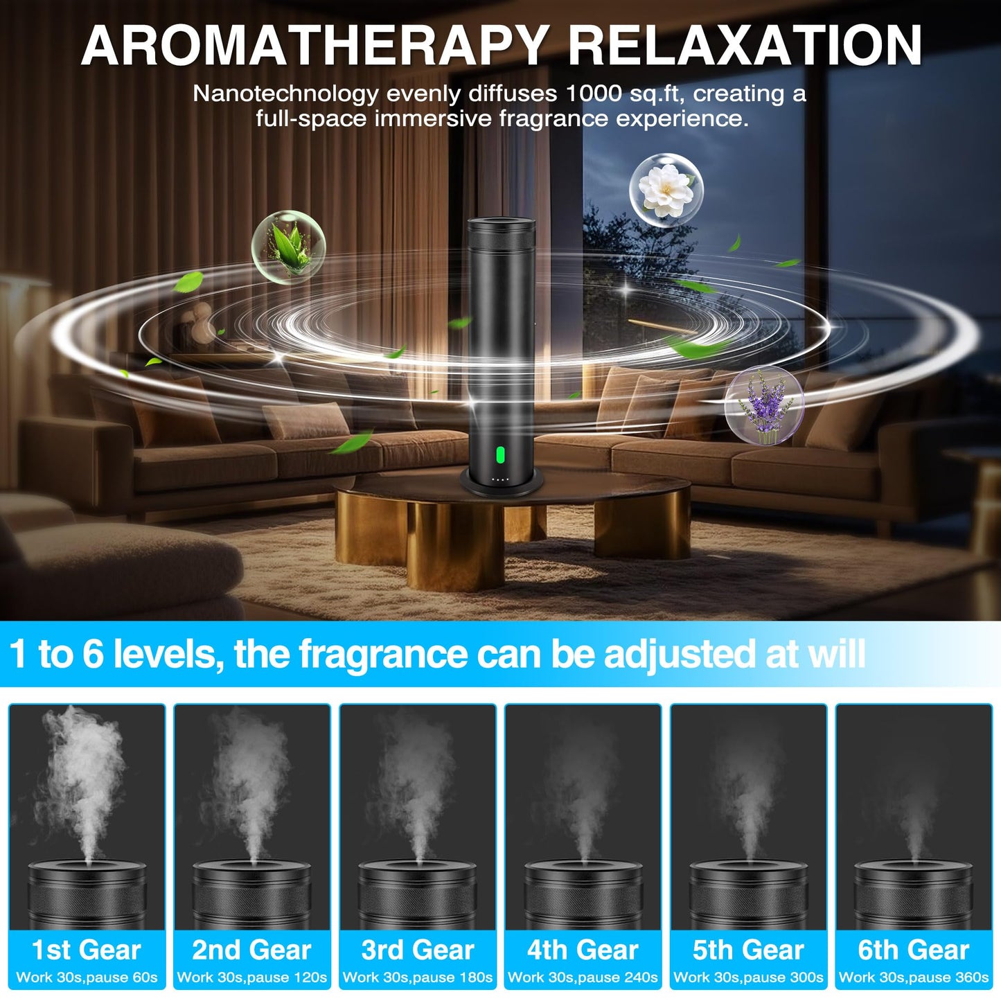 Waterless Scent Diffuser Starter Kit - Suitable for Home and Hotel Series Air Diffuser, 800 Square Inches of Coverage, 5 Kinds of Scented Essential Oils, Remote Control