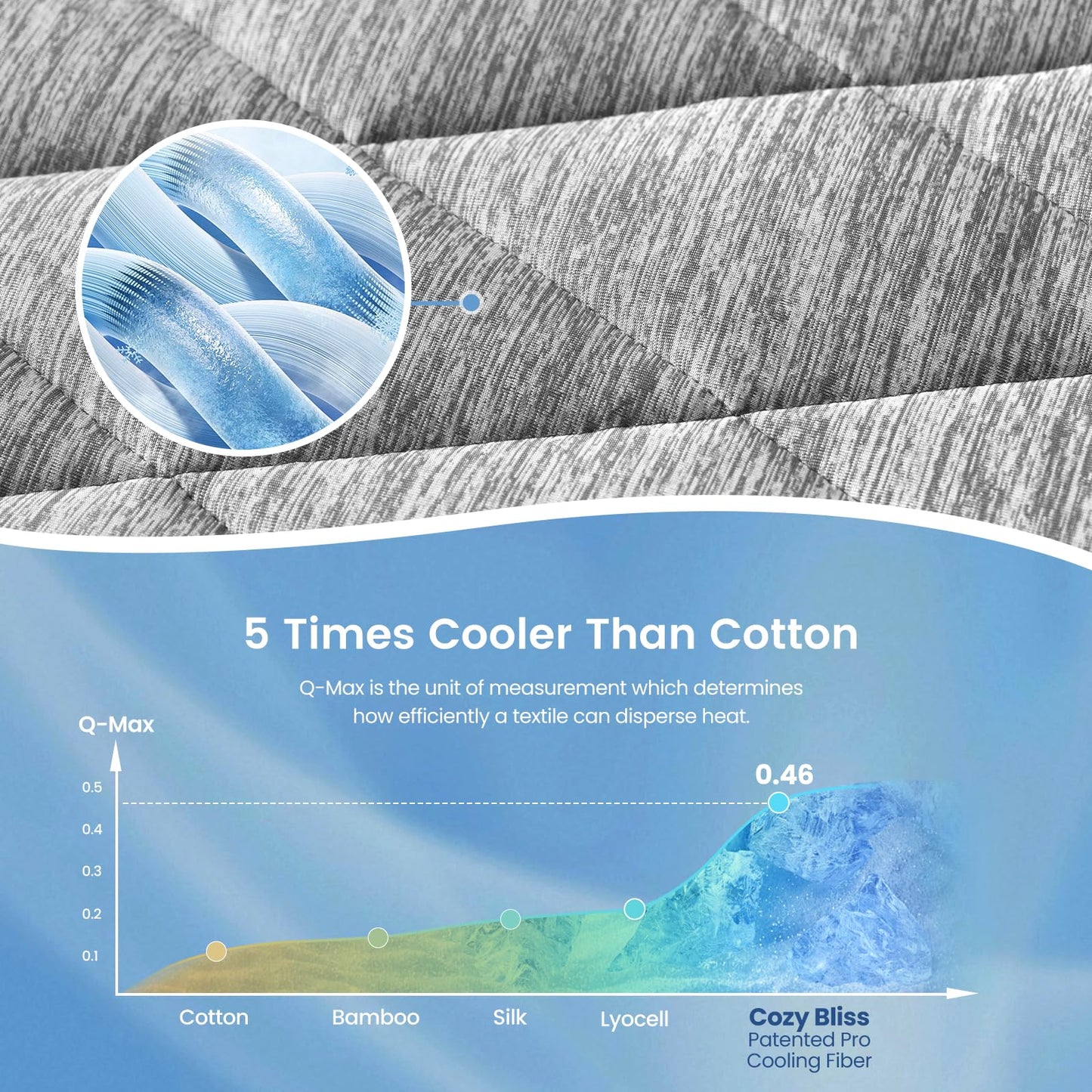 Cozy Bliss Leakproof Cooling Mattress Protector Queen, Q-Max 0.45 Soft Noiseless Breathable Mattress Topper Cover, with Deep Pocket Fits 8–18 Inches for Summer Bed Hot Sleepers, Grey