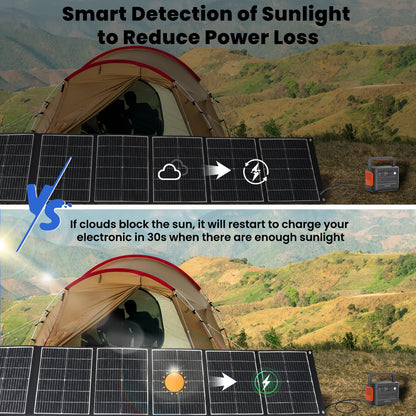 wagnation 200 Watt Portable Solar Panel, Foldable Solar Panel Charger with Kickstands, QC3.0 USB-A USB-C & MC4 Output for Phone/Power Bank/Power Station, IP65 Waterproof for Camping Hiking RV Blackout