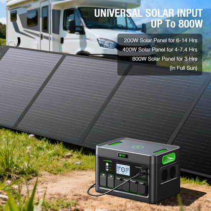 EBL 2400W Portable Power Station LiFePO4 Battery,1843.2Wh Solar Generator,Home Battery Backup,12 Outlets(2400W AC Outlets), USB-C PD 100W,2Hrs Quick Charge,Home Emergency, RV Trip