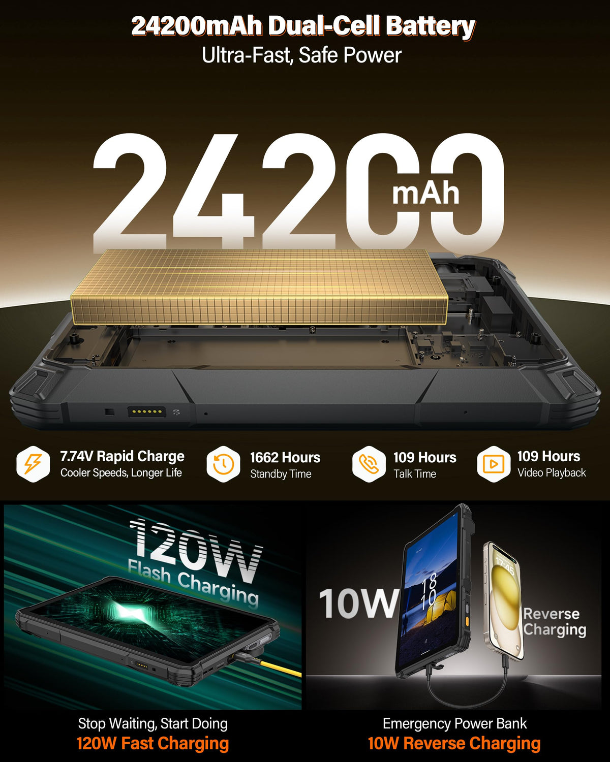 Ulefone Armor Pad 5 Pro 5G Rugged Tablet, Dimensity 7400X 32GB+512GB/2TB Expansion Android 15, 24200mAh(120W), 11" FHD+ Screen, IP68/69K, 64MP+64MP, 32MP, Dual LED Lights/Warning Lights, Widevine L1