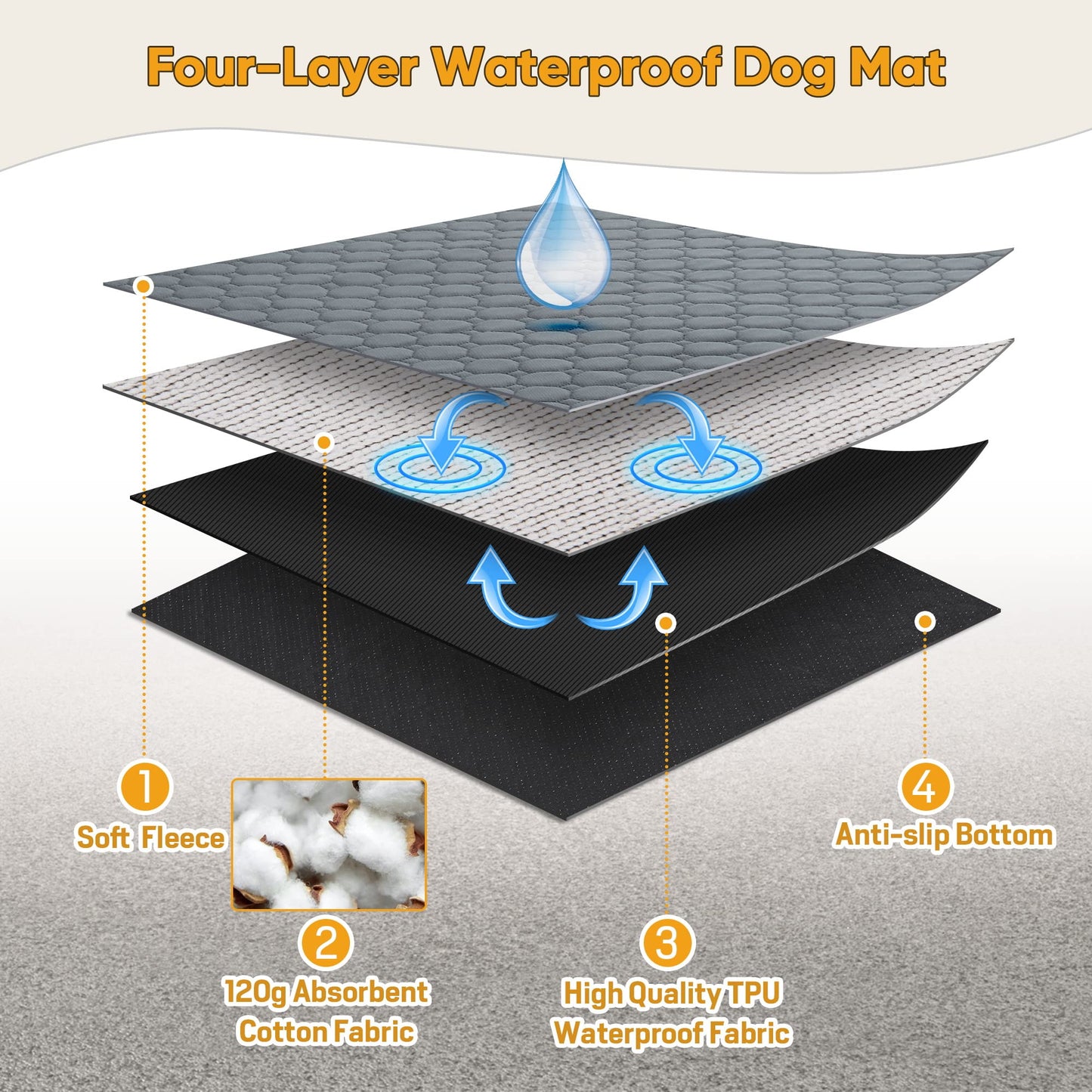 Reusable Dog Training Pads, 2 Pack Washable puppy training pads, Super Absorbent Waterproof Dog Mat Pee Pads for Dogs, Fast Drying Training Pads for Home, Car, Travel (60cm*50CM)