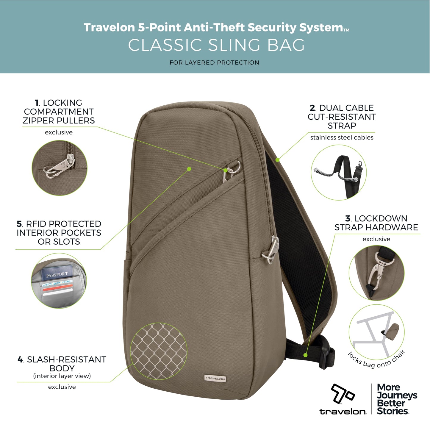Travelon Anti-Theft Classic Sling Bag