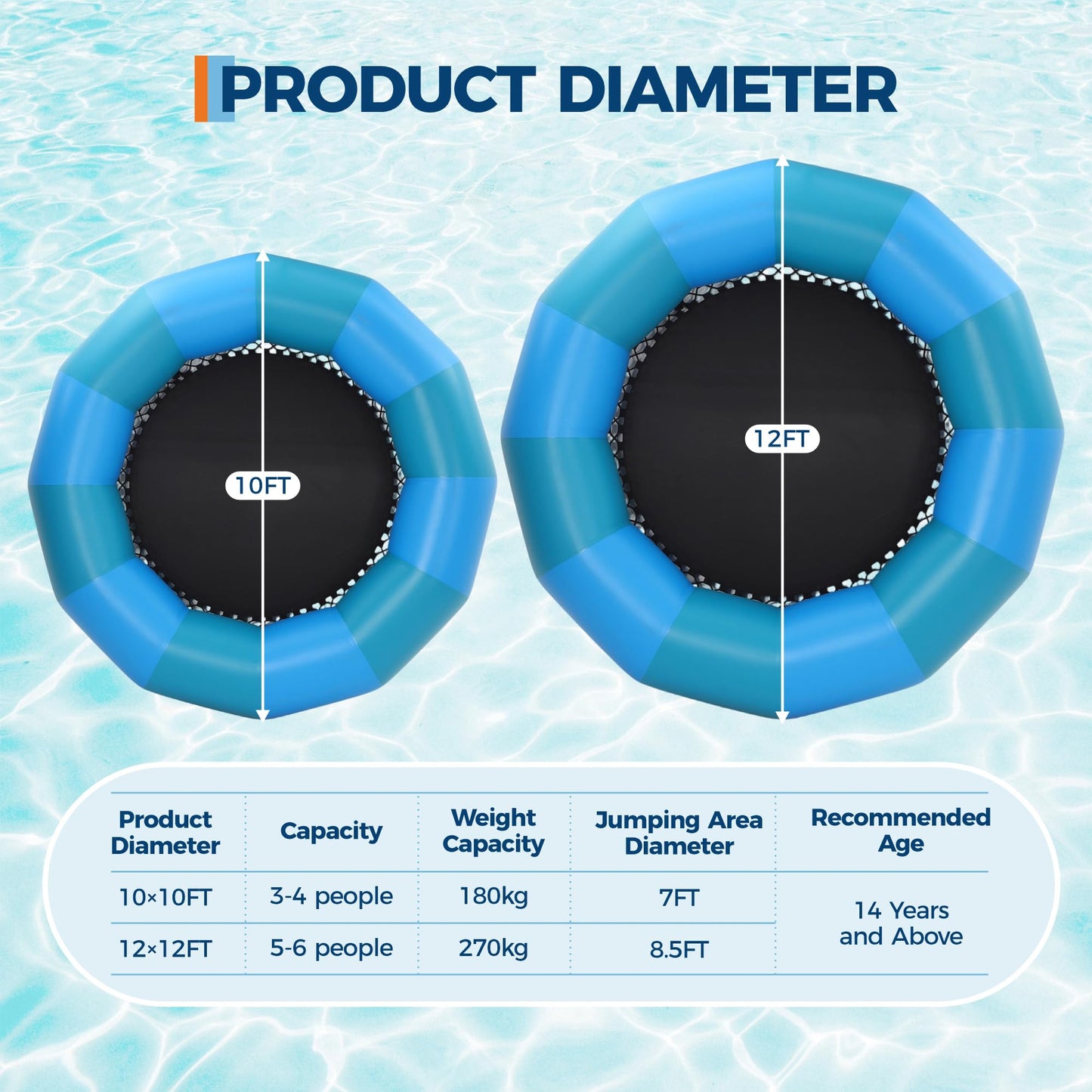 Inflatable Floating Dock, 12x12 ft PVC Round Water Trampoline, Floating Hammock for Pool Lake Ocean, Inflatable Hammock with 4-Step Rope Ladder & Electric Pump, Floating Platform for Adults and Kids